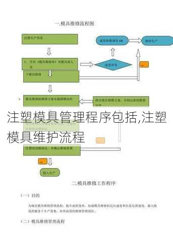 注塑模具管理程序包括,注塑模具维护流程