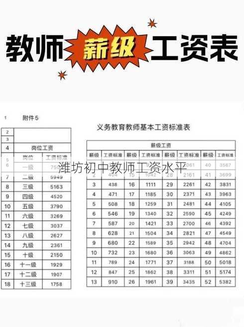 潍坊初中教师工资水平