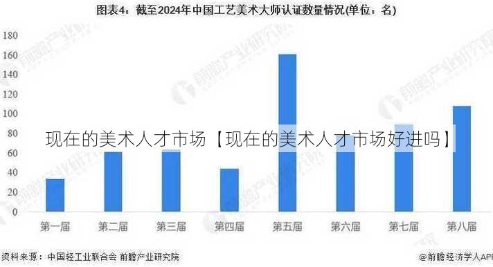 现在的美术人才市场【现在的美术人才市场好进吗】