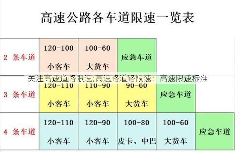 关注高速道路限速;高速路道路限速：高速限速标准