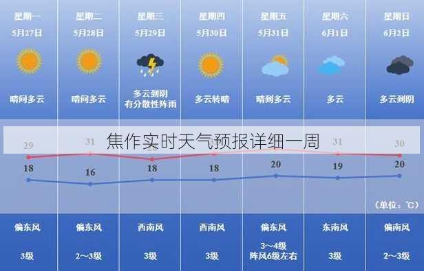 焦作实时天气预报详细一周