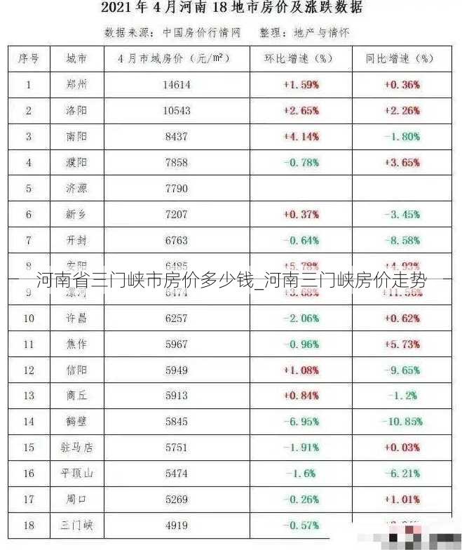 河南省三门峡市房价多少钱_河南三门峡房价走势