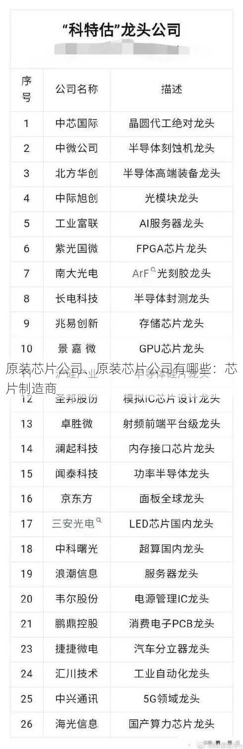 原装芯片公司、原装芯片公司有哪些：芯片制造商