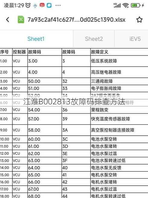 江淮B002813故障码排查方法