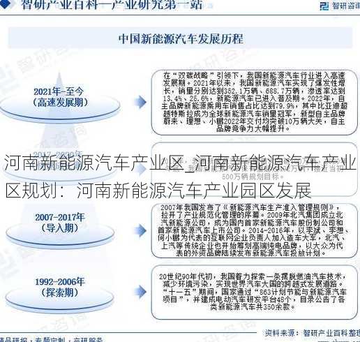 河南新能源汽车产业区_河南新能源汽车产业区规划：河南新能源汽车产业园区发展