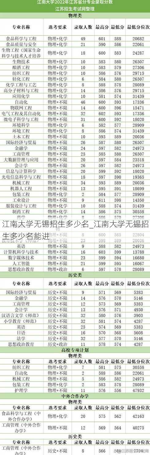 江南大学无锡招生多少名_江南大学无锡招生多少名能进