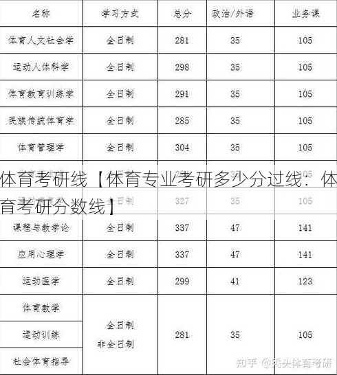 体育考研线【体育专业考研多少分过线：体育考研分数线】