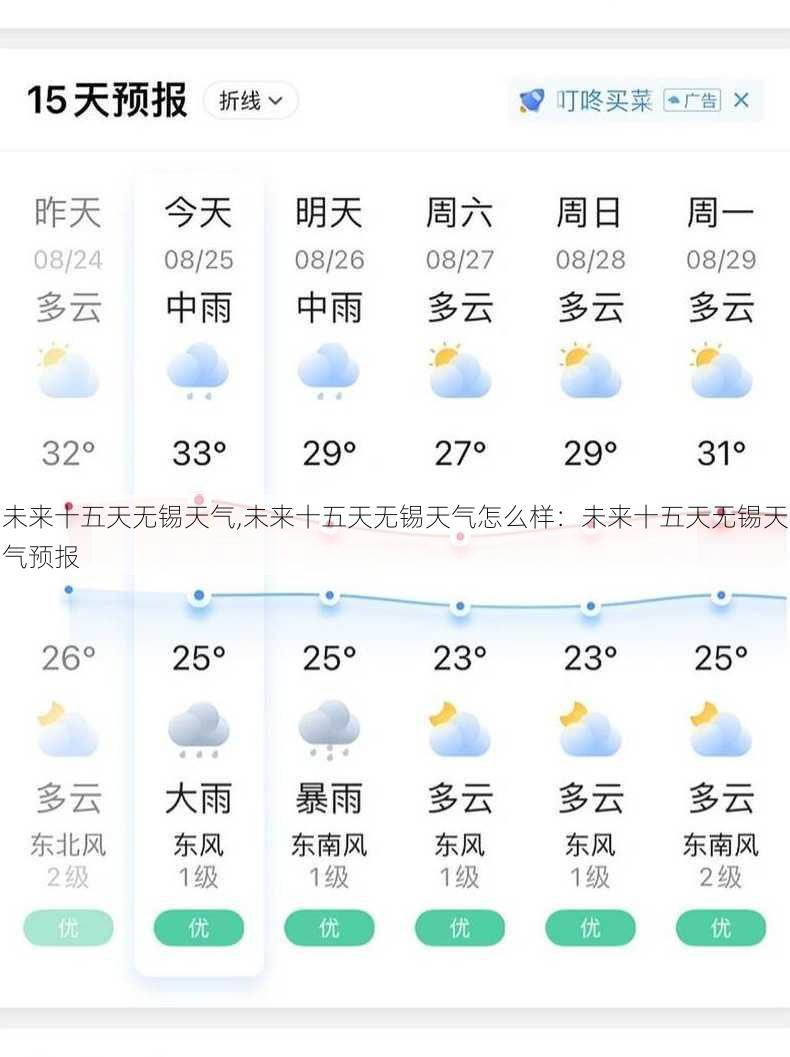 未来十五天无锡天气,未来十五天无锡天气怎么样：未来十五天无锡天气预报