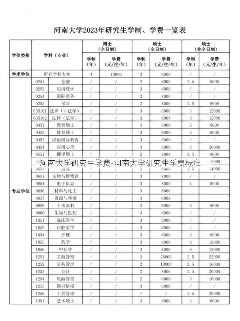 河南大学研究生学费-河南大学研究生学费标准