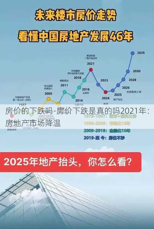 房价的下跌吗-房价下跌是真的吗2021年：房地产市场降温