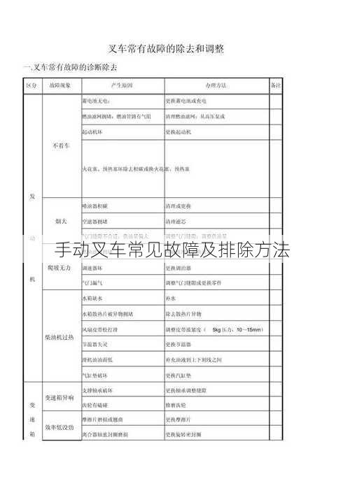 手动叉车常见故障及排除方法